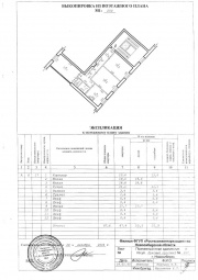 Поэтажный план и экспликация нежилого помещения в Долгопрудном Технический план в Долгопрудном